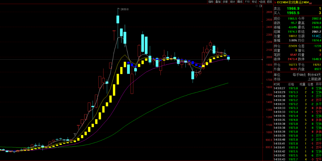 交易信号来源：夺冠高手天机变独家交易系统
