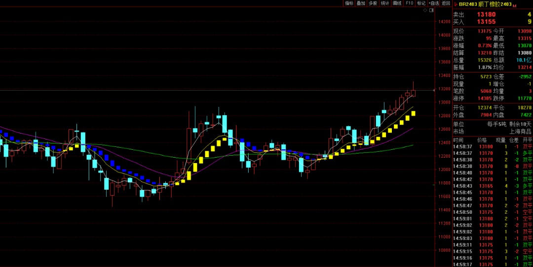 交易信号来源：夺冠高手天机变独家交易系统