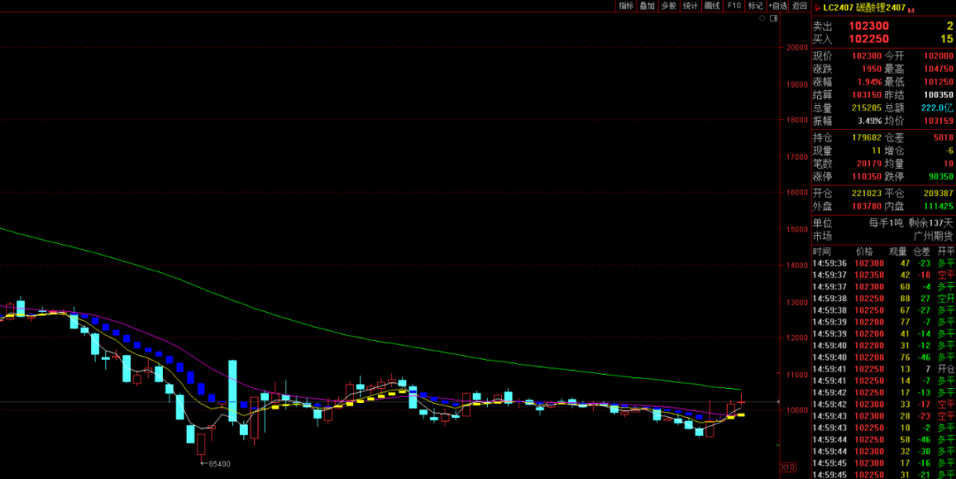 交易信号来源：夺冠高手天机变独家交易系统