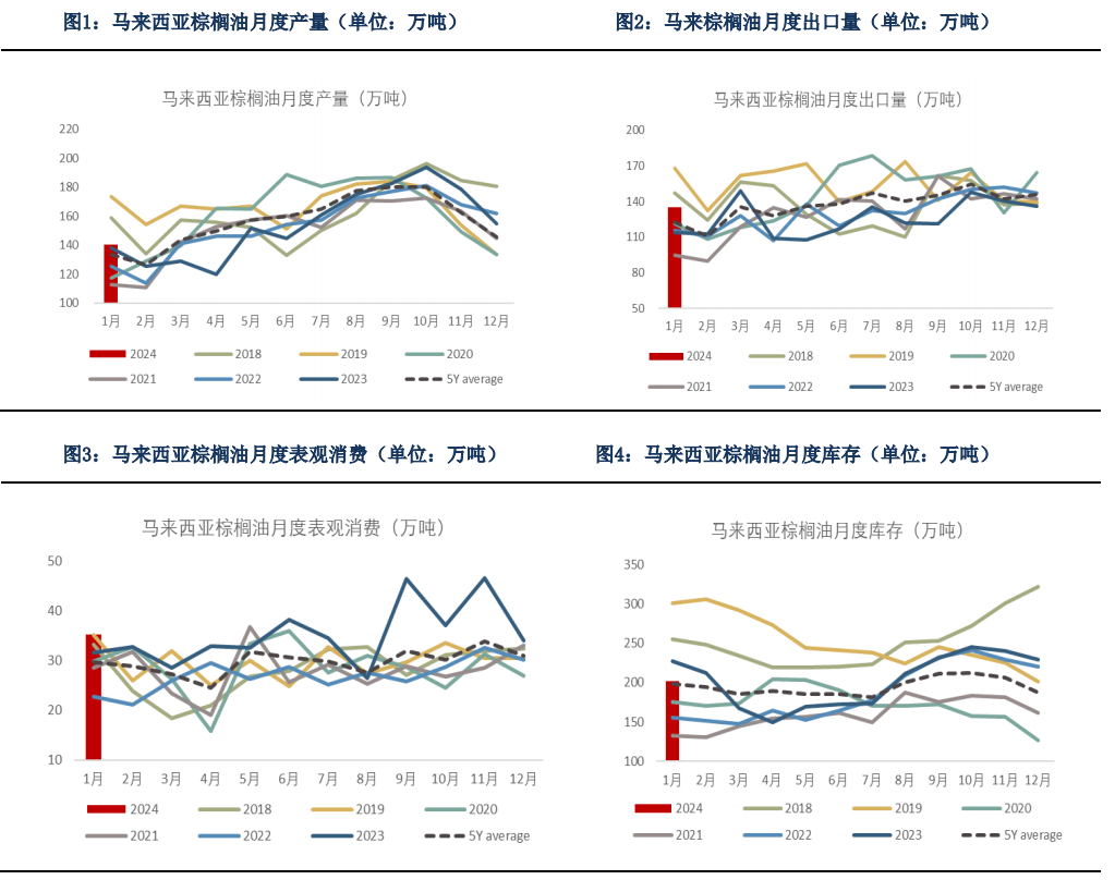 【油脂月报】供应尚存变数,油脂向下仍有支撑