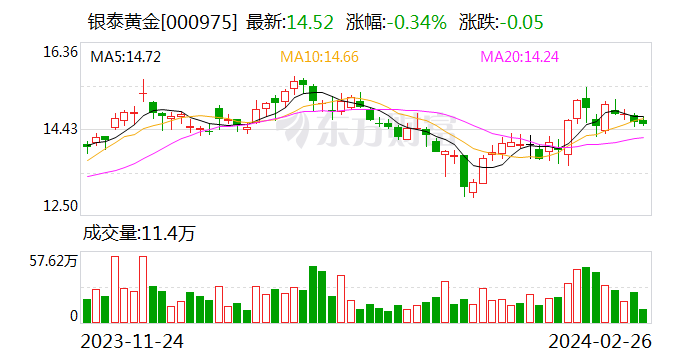 68亿加元收购一加拿大矿业公司股权,目标公司主要资产为纳米比亚twin