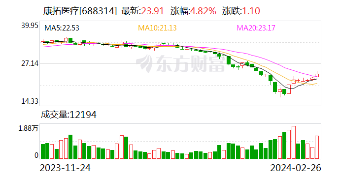 18%|网讯_新浪财经_新浪网