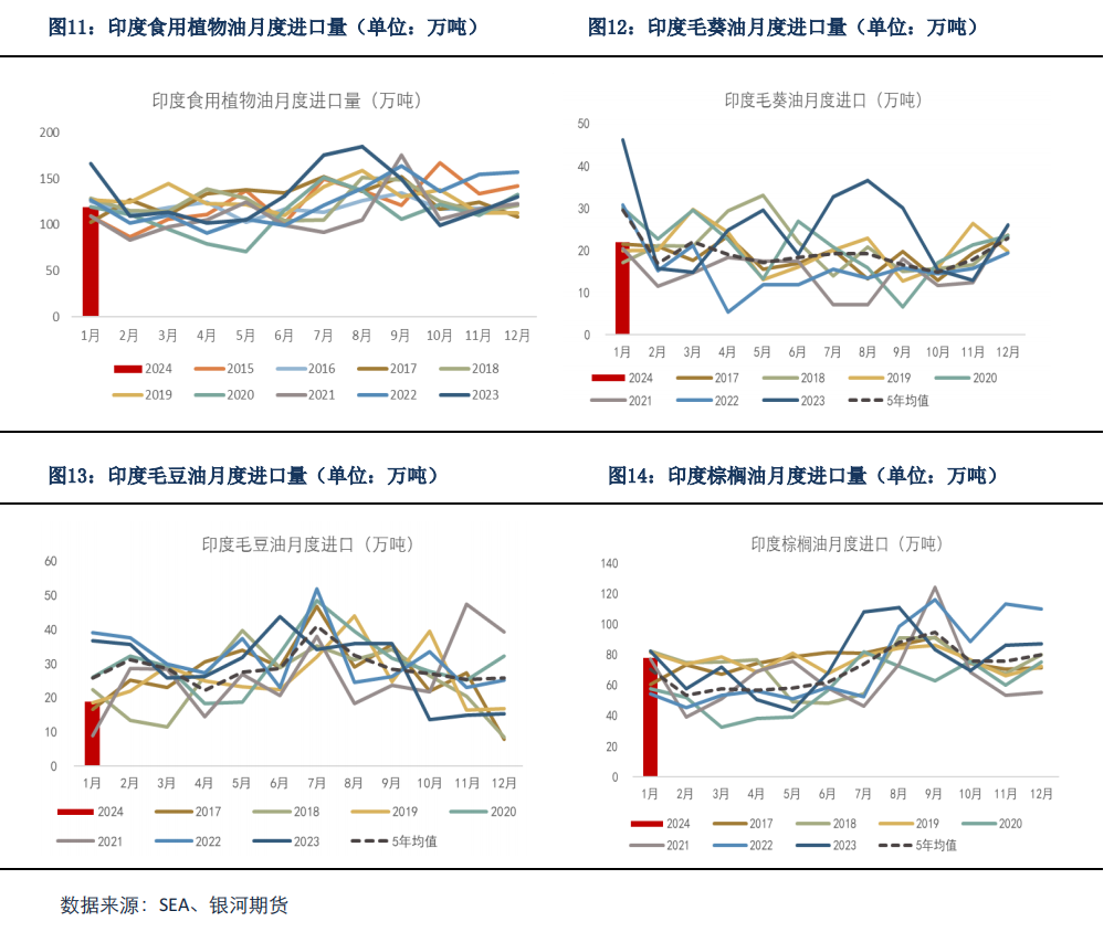 【油脂月报】供应尚存变数,油脂向下仍有支撑