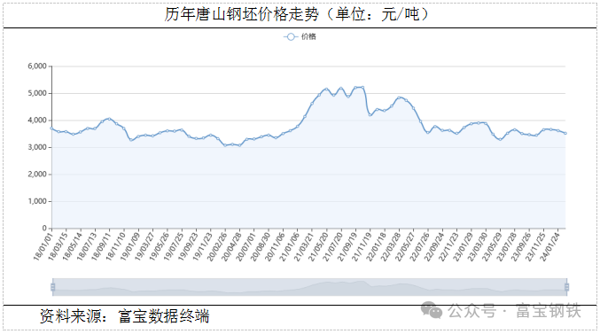 焦炭再跌100-110!期螺跌1.29%!多品种抵达年内低点!美联储最青睐指标即将公布!