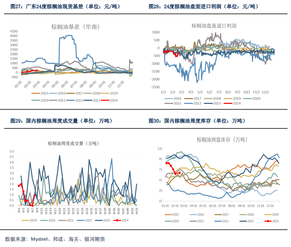 【油脂月报】供应尚存变数,油脂向下仍有支撑