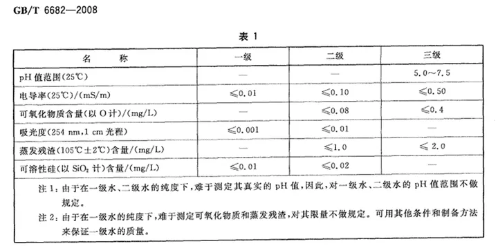 分析实验室用水的规格