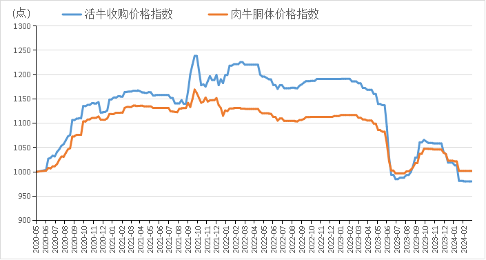 新华指数|2月阳信牛肉价格指数小幅下跌|牛肉价格_新浪财经_新浪网