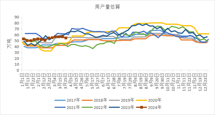 数据来源：卓创，百川，隆众，紫金天风期货