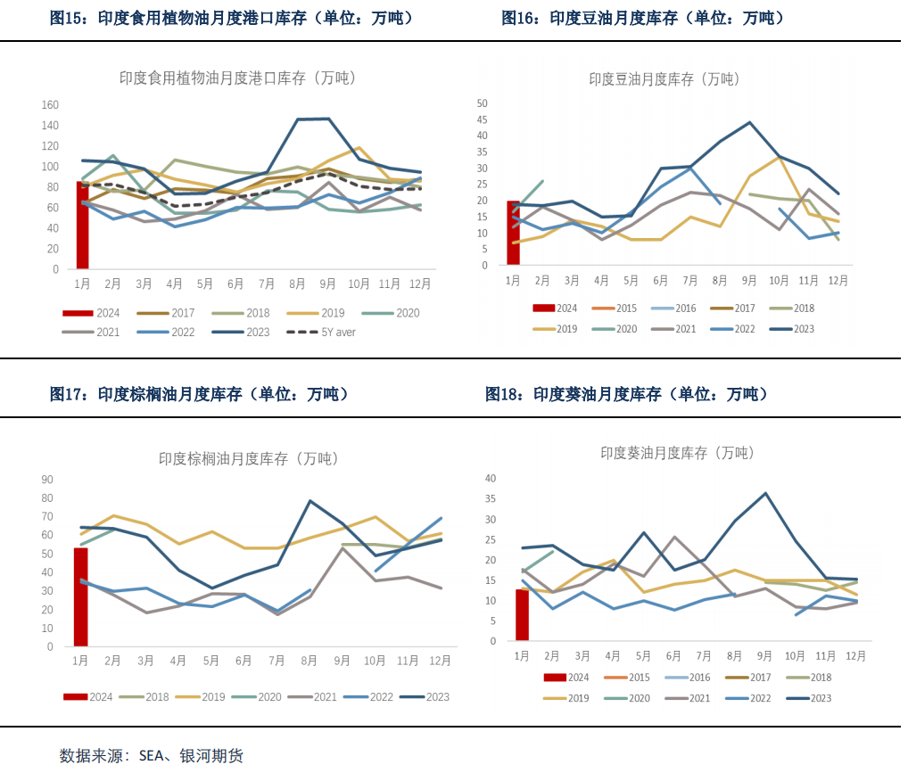 【油脂月报】供应尚存变数,油脂向下仍有支撑