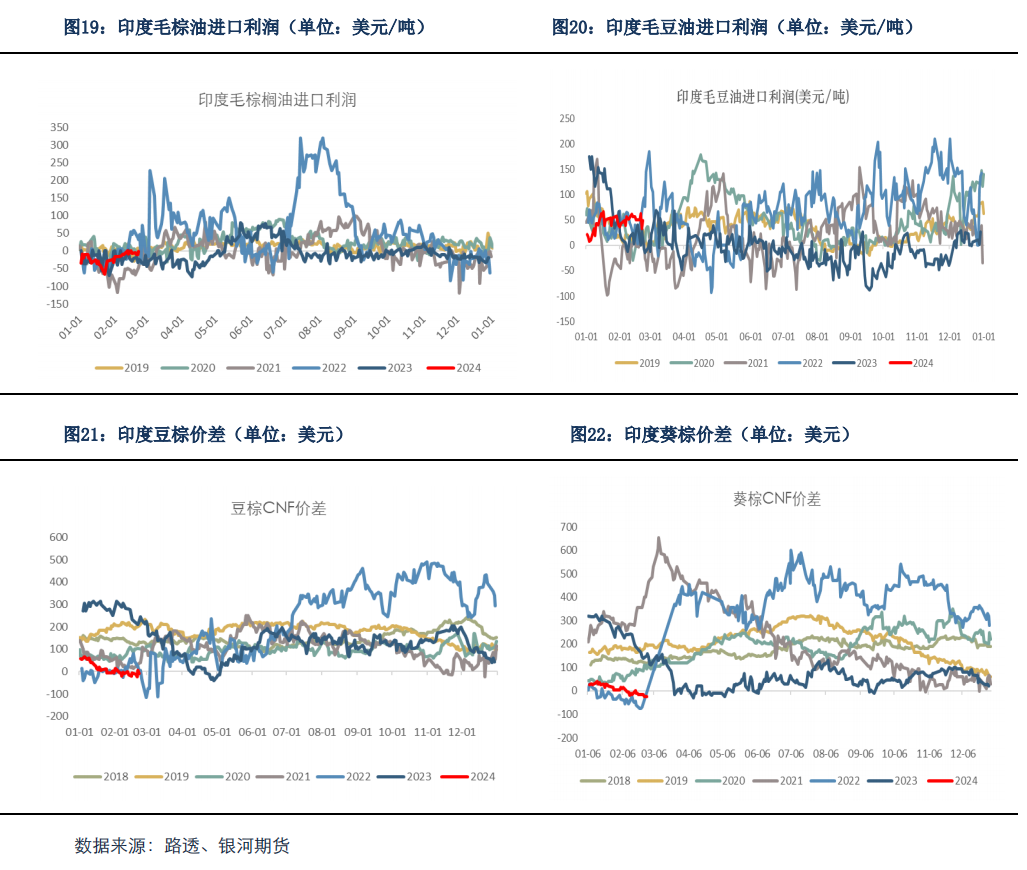【油脂月报】供应尚存变数,油脂向下仍有支撑