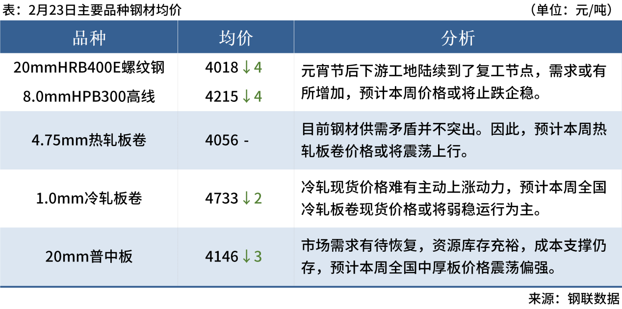 Mysteel早读:周末唐山钢坯降30元,黑色期货夜盘飘绿