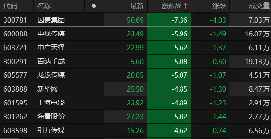 数据来源：Choice金融终端