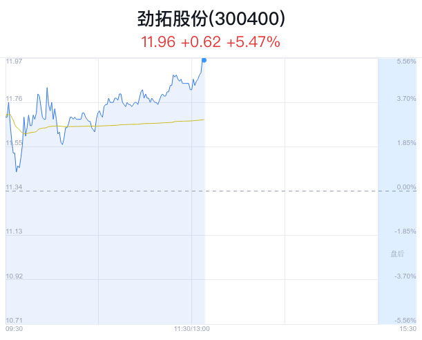 47% 主力流入1395万元|劲拓股份_新浪财经_新浪网