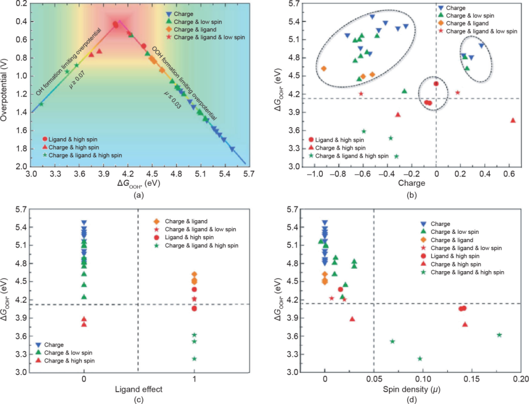 电化学氢-水转化系统中电解水和氢燃料电池催化剂的