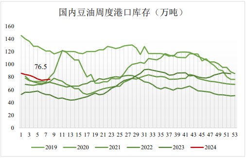 关联品种豆油所属公司：国贸期货