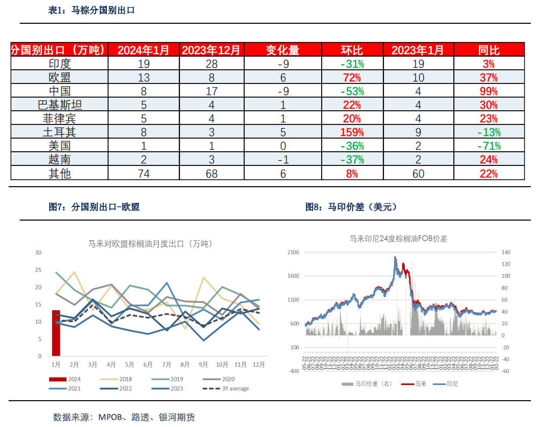 【油脂月报】供应尚存变数,油脂向下仍有支撑