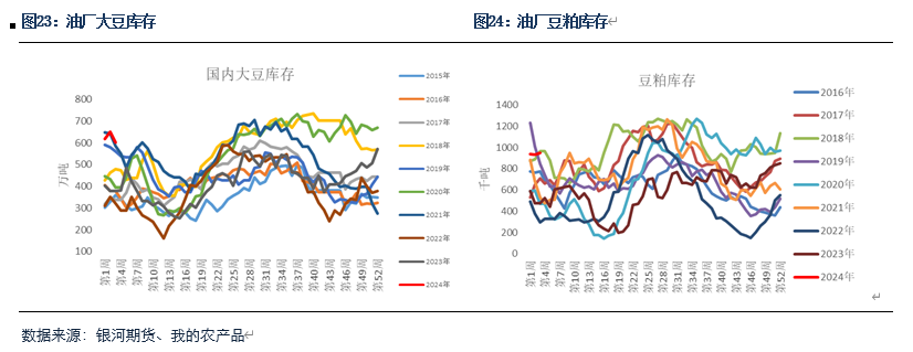 【粕类月报】春节期间外盘走弱 国内现货再迎压力