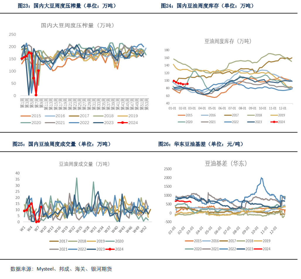 【油脂月报】供应尚存变数,油脂向下仍有支撑
