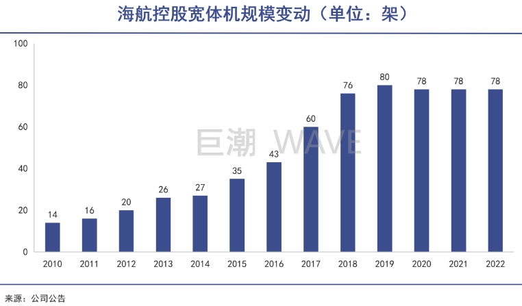 东北富豪改造海航，翻身在即