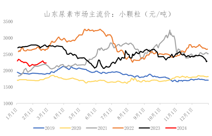 数据来源：Wind、冠通研究咨询部