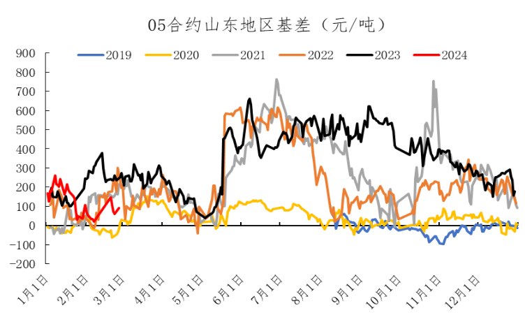 数据来源：Wind、冠通研究咨询部