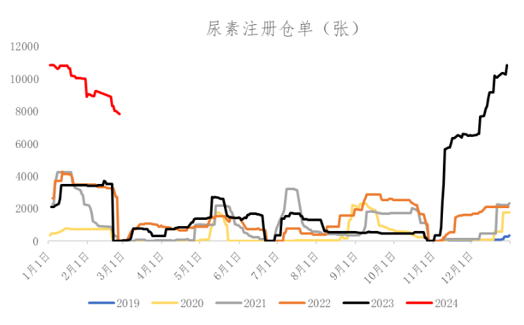 数据来源：Wind、冠通研究咨询部
