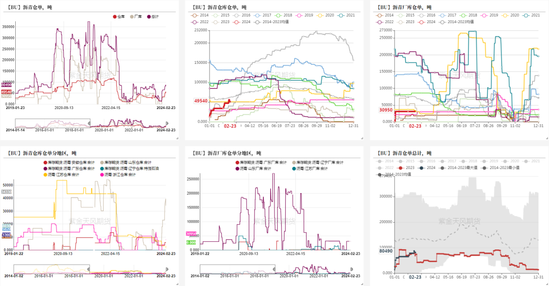 数据来源：wind，紫金天风期货