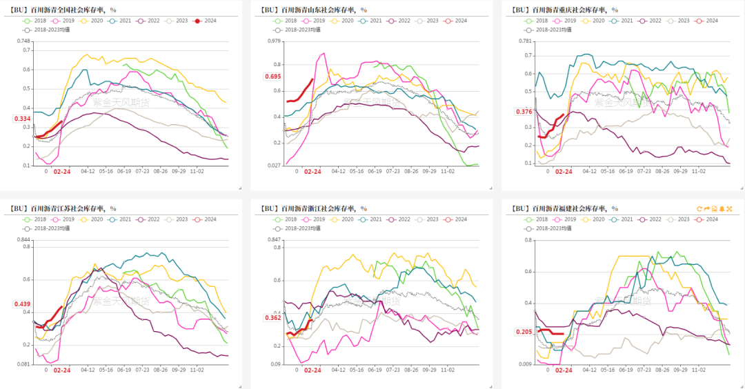 数据来源：百川，紫金天风期货