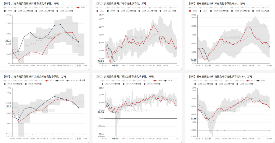 数据来源：百川，紫金天风期货