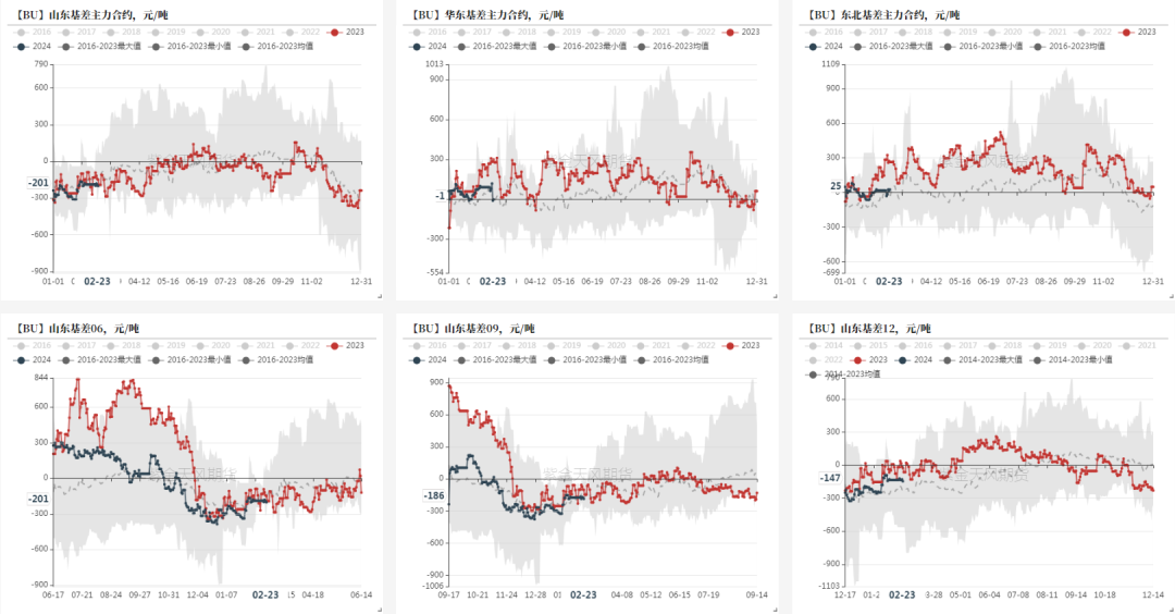 数据来源：wind，紫金天风期货