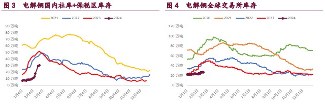 关联品种沪铜沪镍沪锌所属公司:宝城期货