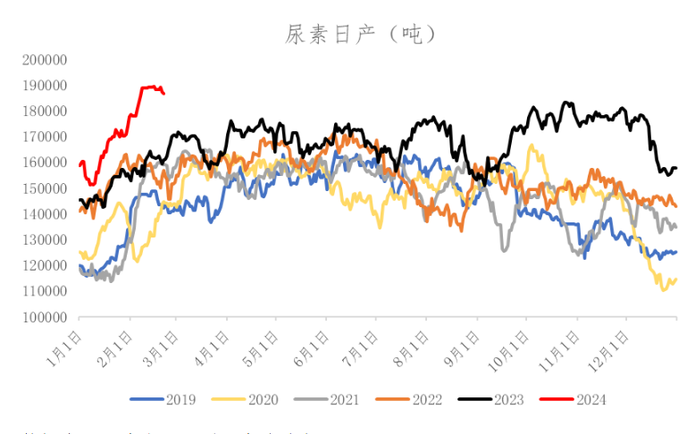 数据来源：冠通研究咨询部