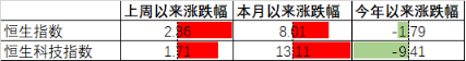 数据来源:Wind,中加基金.时间截至2024年2月23日.