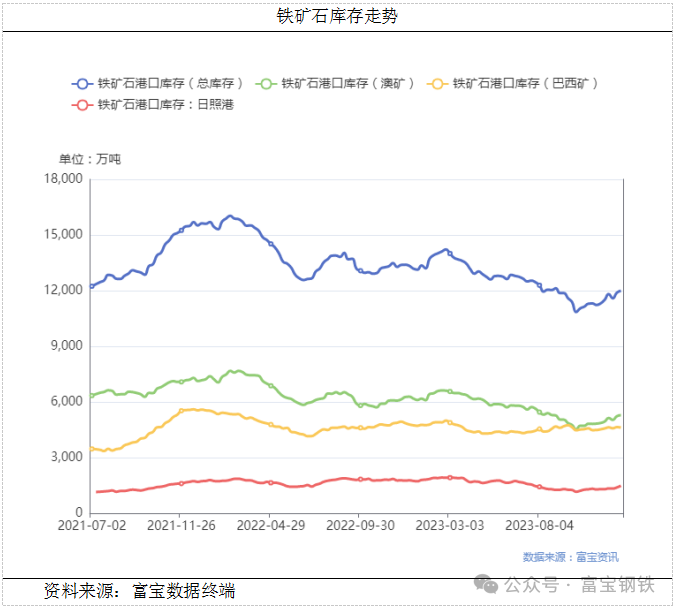 焦炭再跌100-110!期螺跌1.29%!多品种抵达年内低点!美联储最青睐指标即将公布!