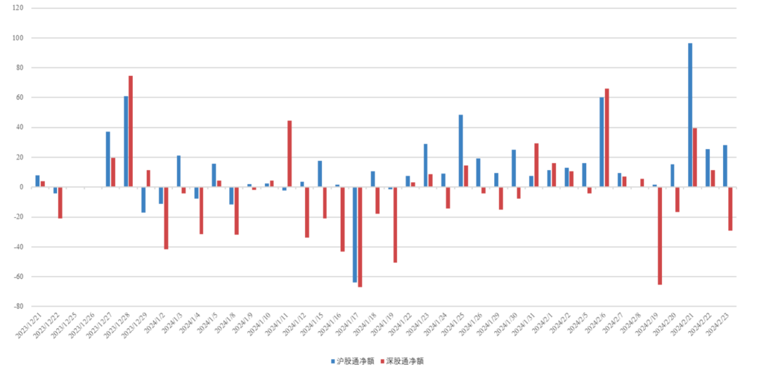 数据来源：济安金信基金评价中心（数据截止日期：2024.02.23）