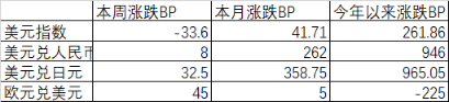 数据来源:Wind,中加基金.时间截至2024年2月23日.期货涨跌幅以结算价作为计算标准。