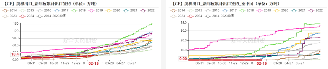 数据来源：紫金天风期货研究所