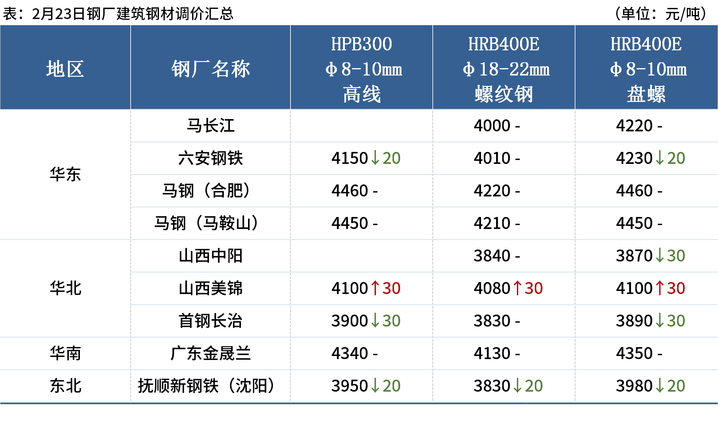 Mysteel早读:周末唐山钢坯降30元,黑色期货夜盘飘绿
