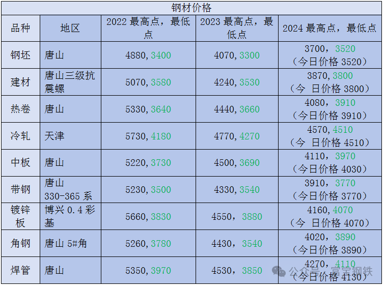 焦炭再跌100-110!期螺跌1.29%!多品种抵达年内低点!美联储最青睐指标即将公布!