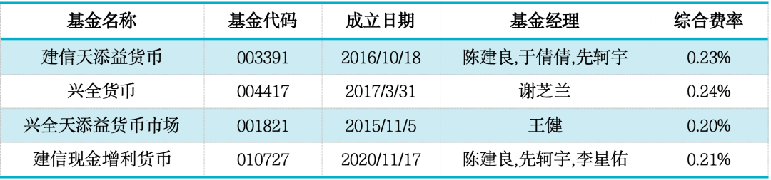 数据来源：济安金信基金评价中心