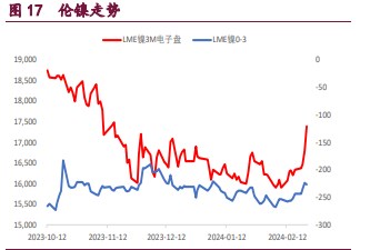 关联品种沪铜沪镍沪锌所属公司:宝城期货