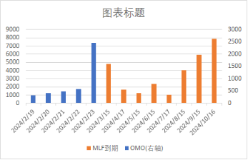 数据来源:Wind,中加基金.时间截至2024年2月23日.