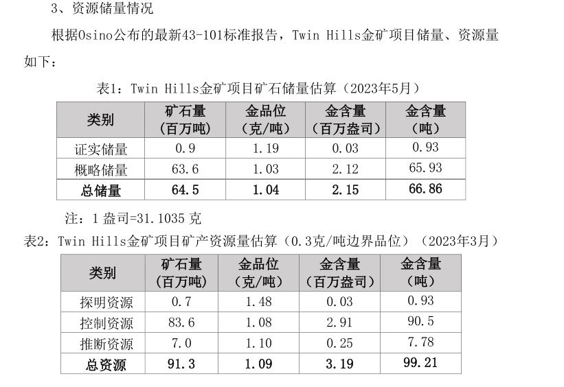 预计矿山寿命期内平均年产金16.2万盎司（约5.04吨）。来源：公告