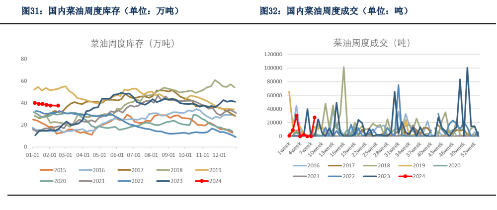 【油脂月报】供应尚存变数,油脂向下仍有支撑