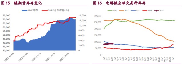 关联品种沪铜沪镍沪锌所属公司:宝城期货