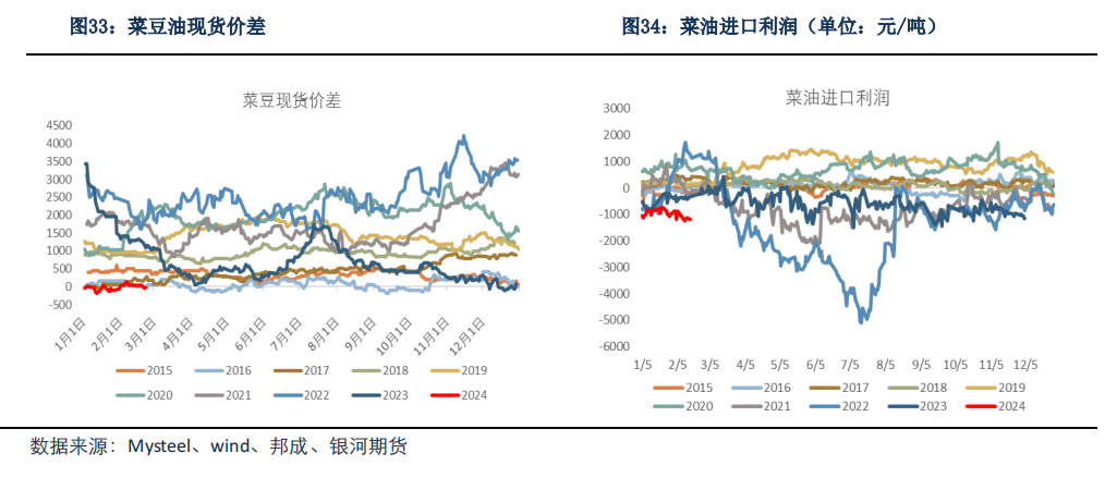 【油脂月报】供应尚存变数,油脂向下仍有支撑