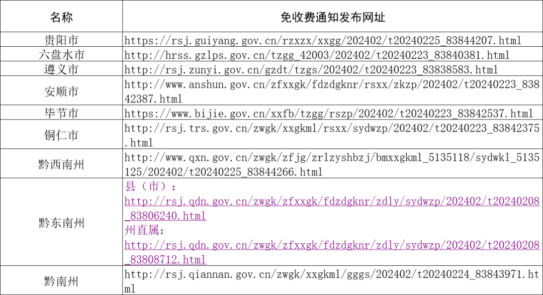 贵州省2024年全省事业单位公开招聘工作人员笔试报名开始