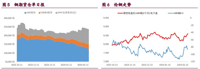 关联品种沪铜沪镍沪锌所属公司:宝城期货
