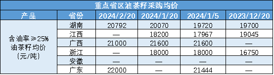 数据来源：新华指数