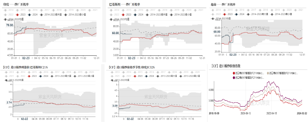 数据来源：紫金天风期货研究所